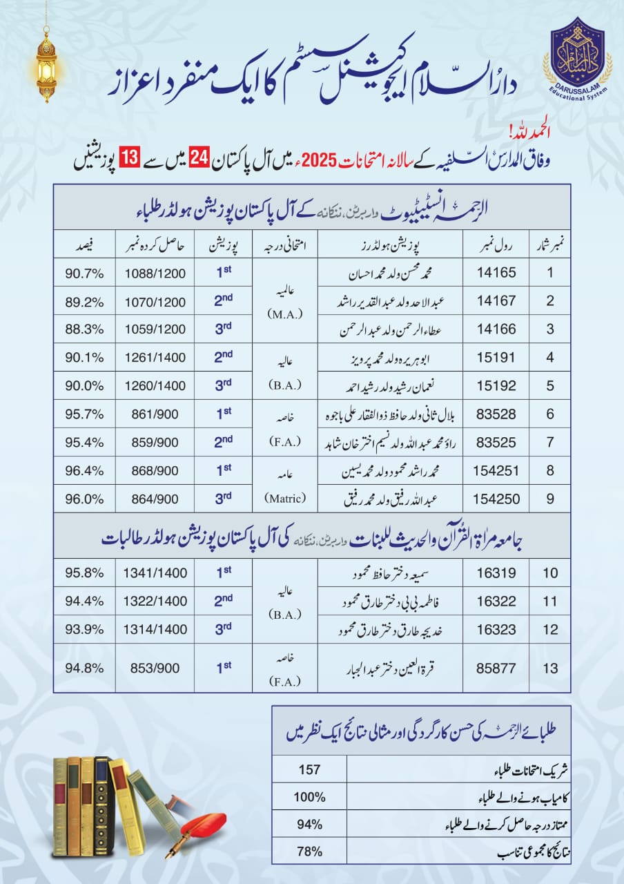 وفاق المدارس السلفیہ سالانہ امتحانات 2025
