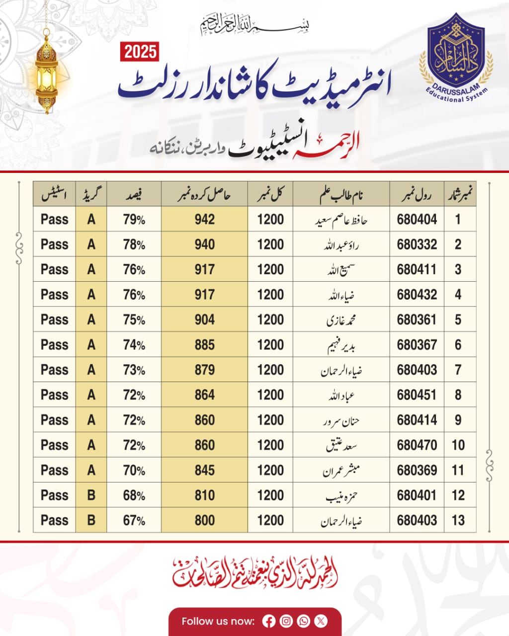 انٹرمیڈیٹ کا شاندار رزلٹ