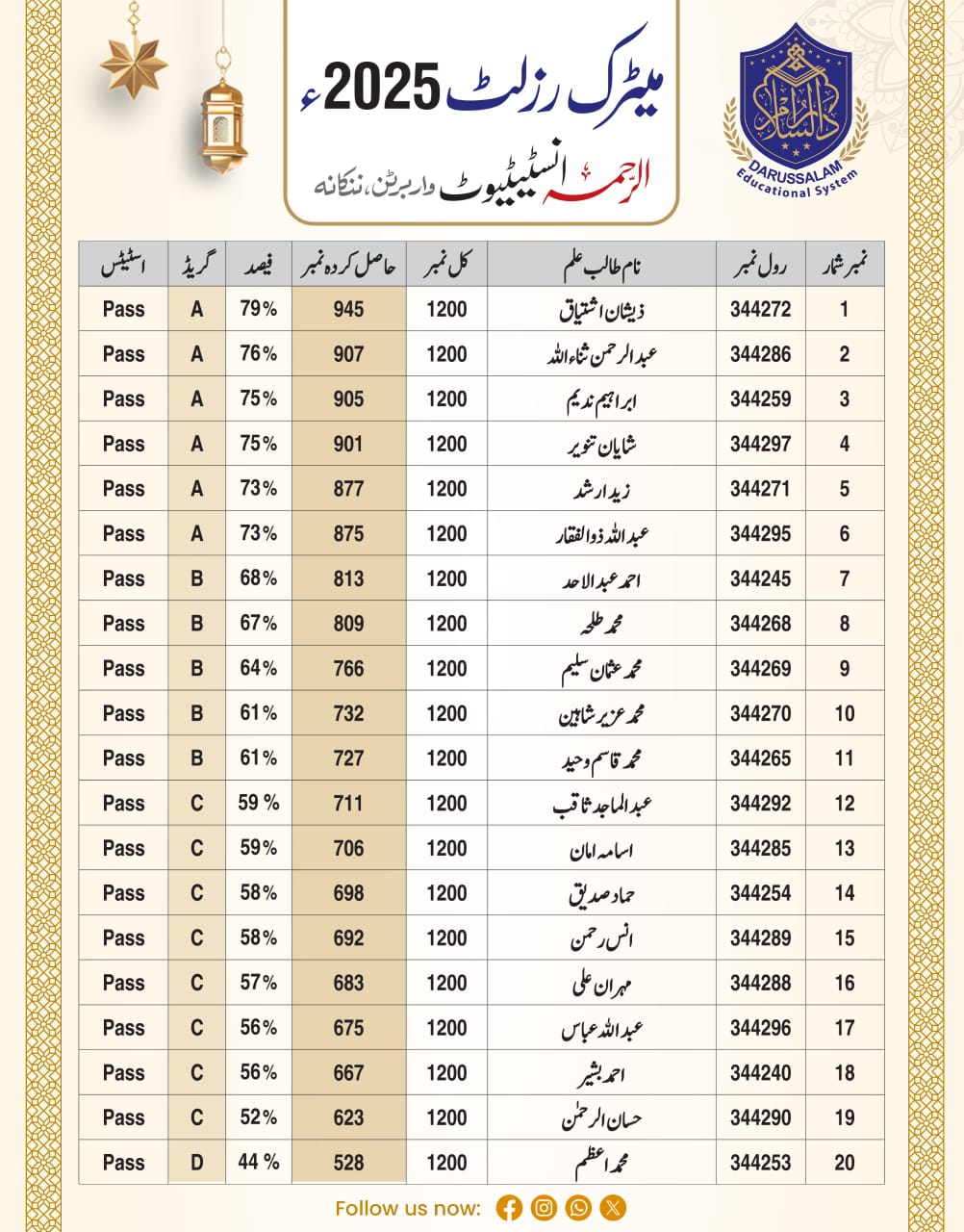 میٹرک کا شاندار رزلٹ